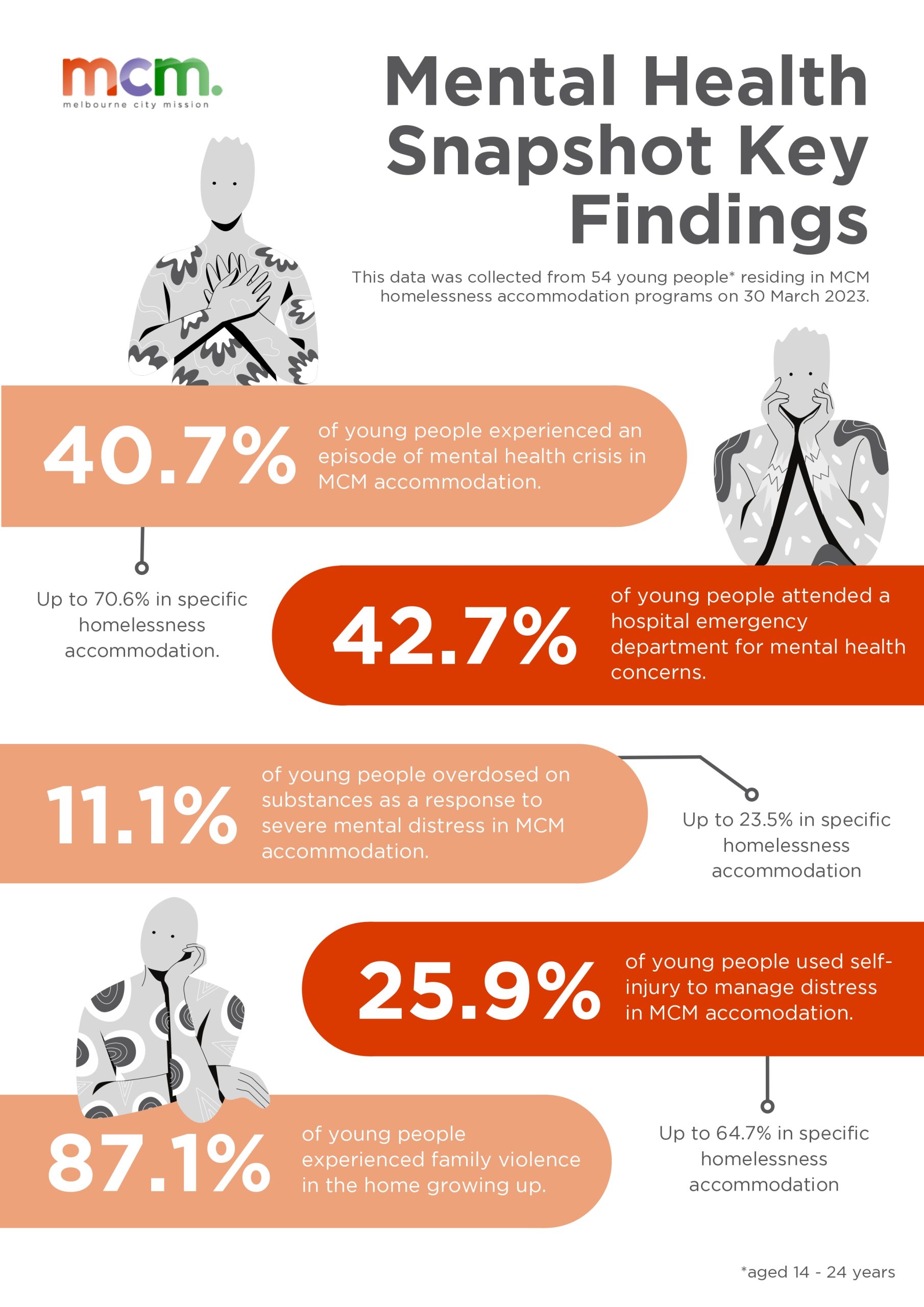Mental-Health-Snapshot-Key-Findings-Infographic-Crisis-FINAL_page-0001-scaled
